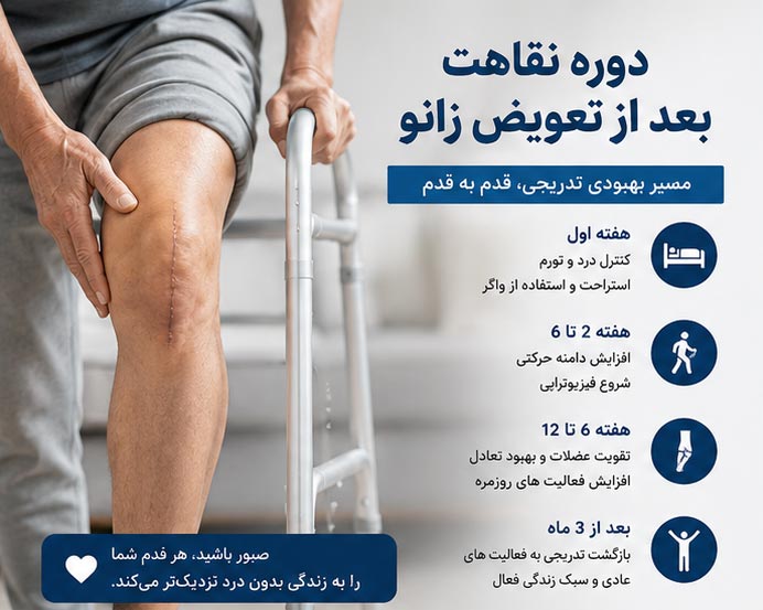 نقش فیزیوتراپی در دوره نقاهت بعد از تعویض زانو