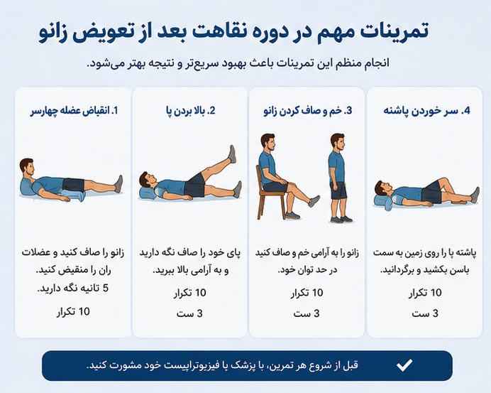 چه زمانی می‌توان رانندگی و سر کار رفت؟