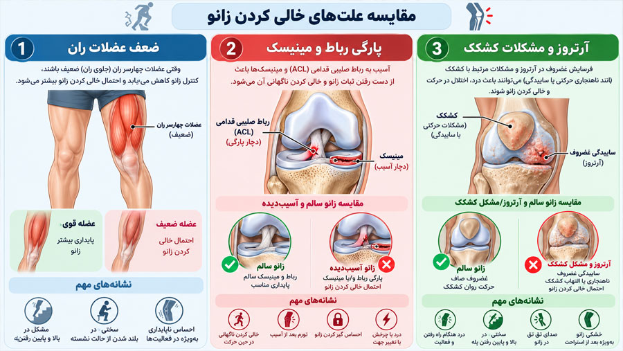 مقایسه علت های خالی کردن زانو